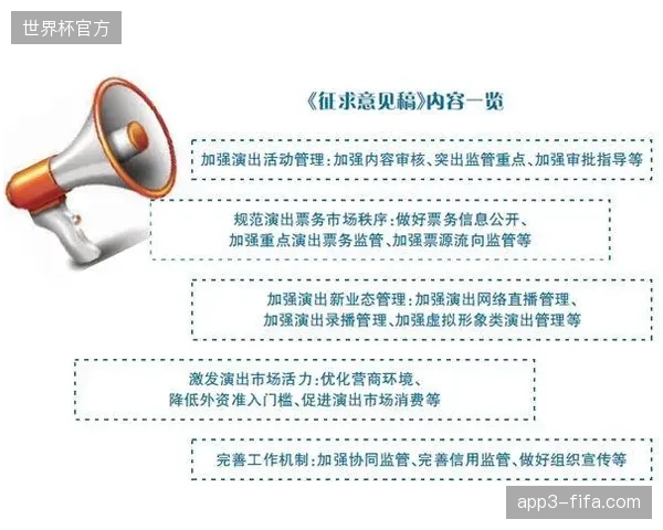 北美多座办赛城市如何利用数字会员凭证对抗非法黄牛票务操纵